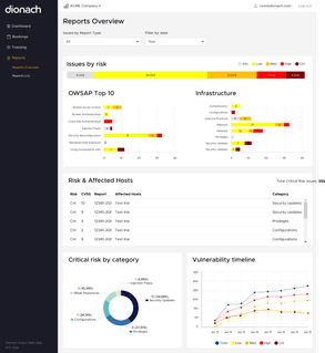 Dionach Draco Reports Dashboard