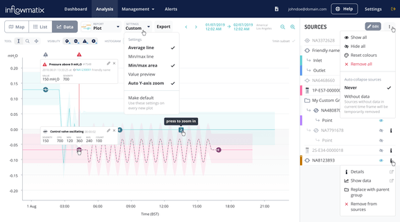 InflowNet Data Analysis