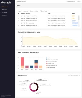 Dionach Draco Dashboard